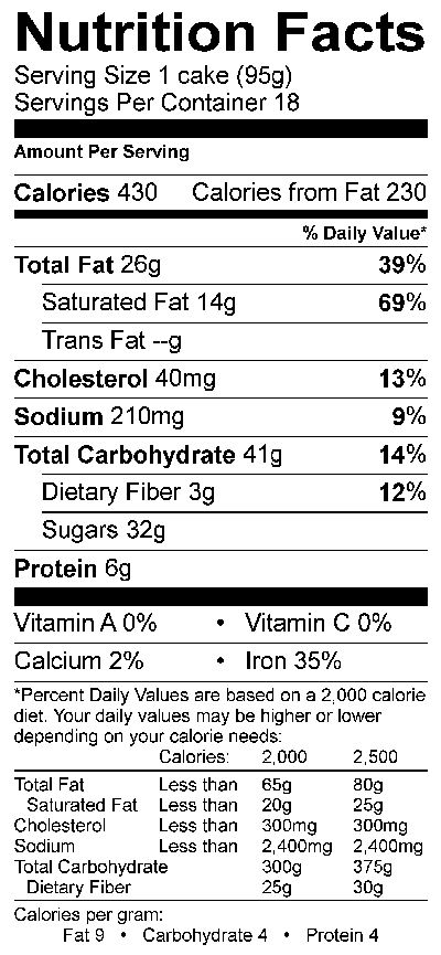 Nutritional Fact Image