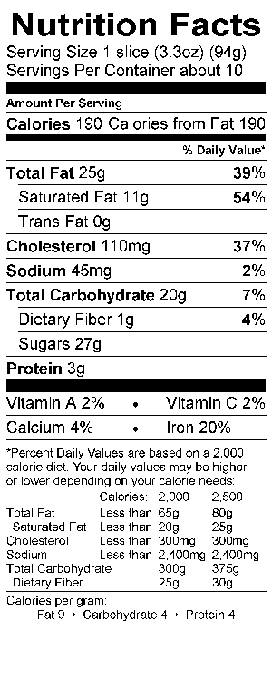 Nutritional Fact Image