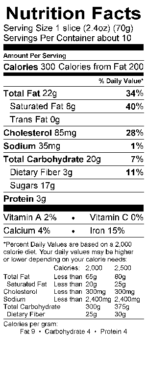 Nutritional Fact Image