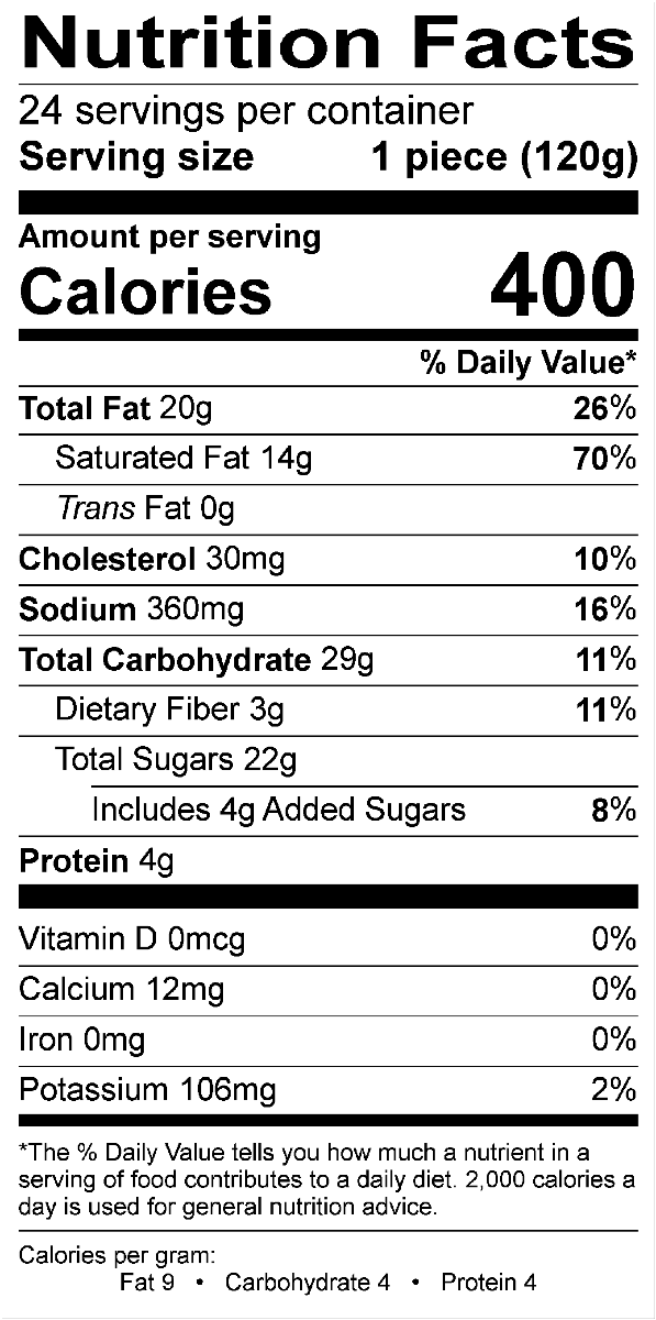 Nutritional Fact Image