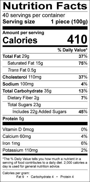 Nutritional Fact Image