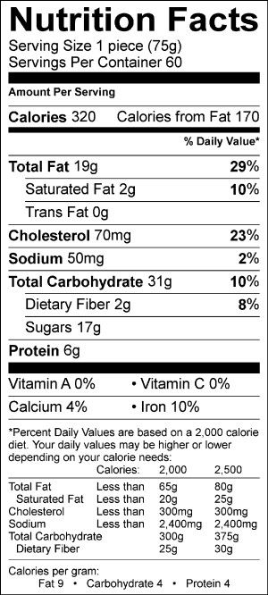 Nutritional Fact Image