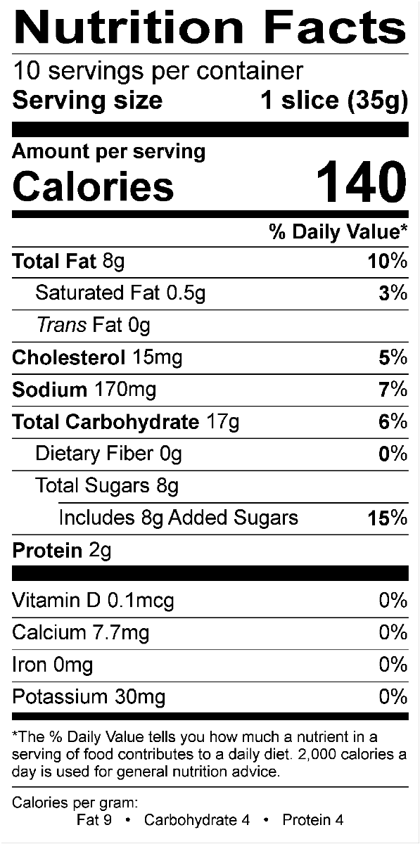 Nutritional Fact Image