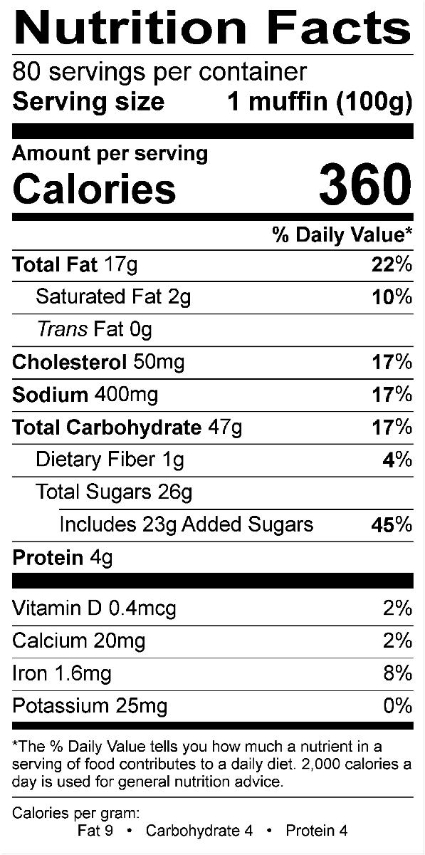 Nutritional Fact Image