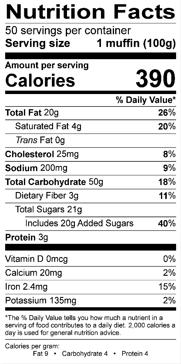 Nutritional Fact Image