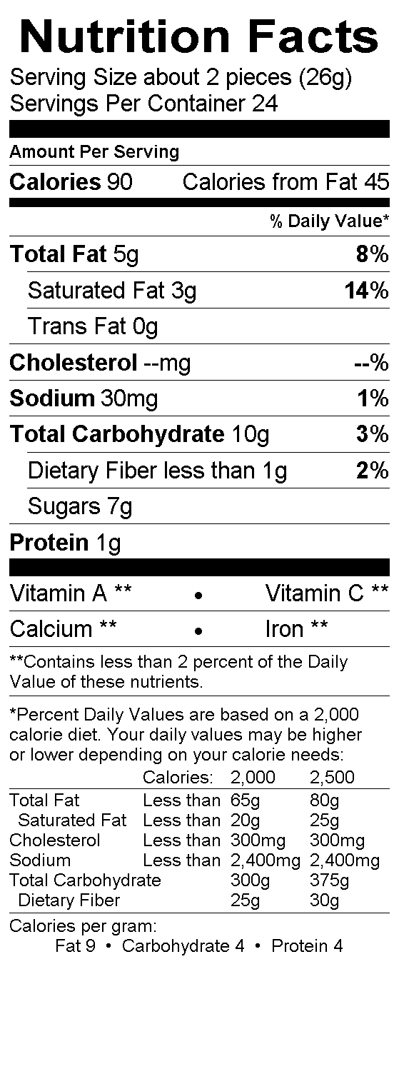 Nutritional Fact Image