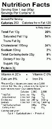 Nutritional Fact Image