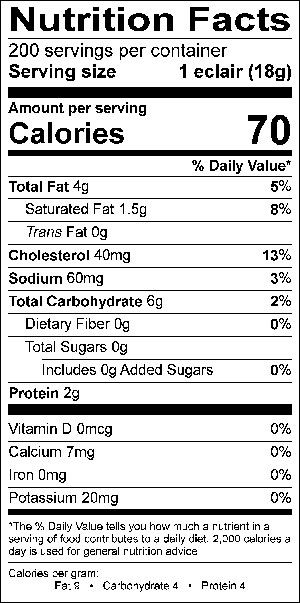 Nutritional Fact Image