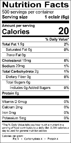 Nutritional Fact Image