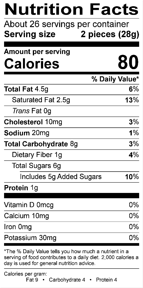 Nutritional Fact Image