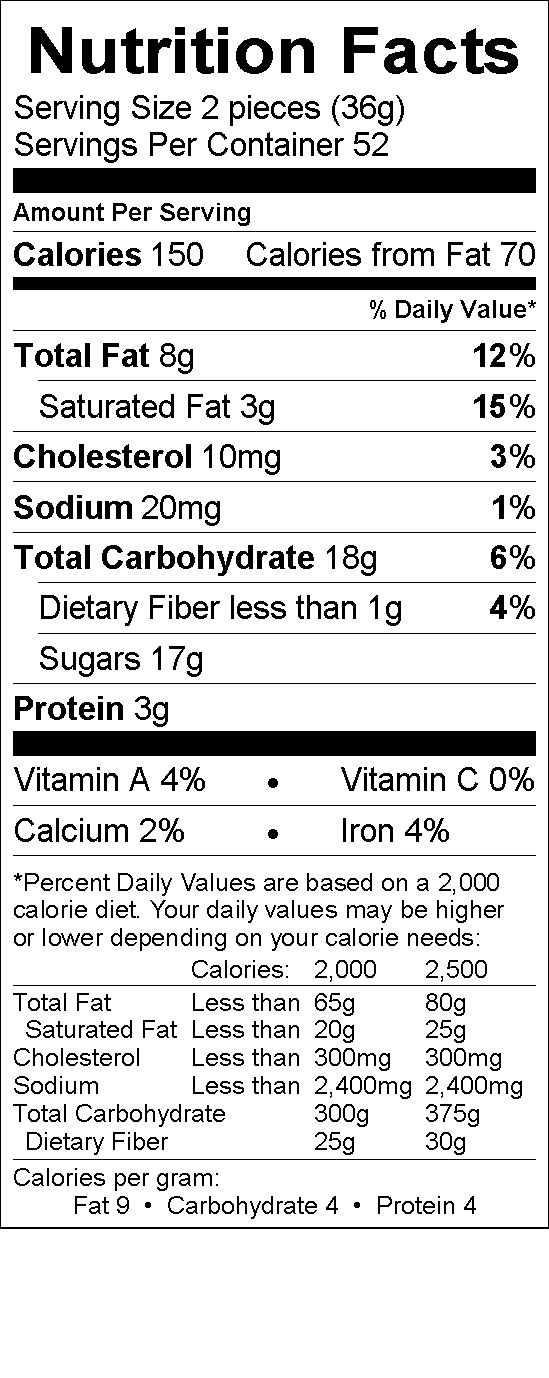 Nutritional Fact Image