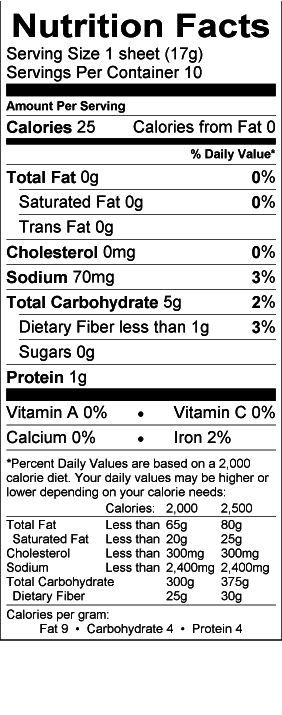 Nutritional Fact Image