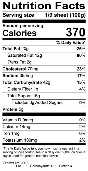 Nutritional Fact Image