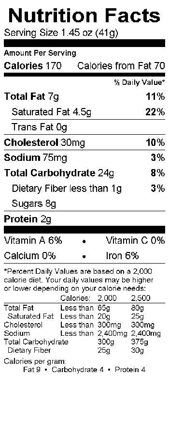 Nutritional Fact Image