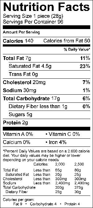 Nutritional Fact Image