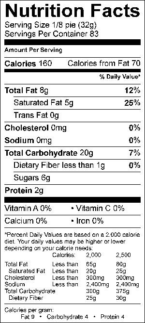 Nutritional Fact Image