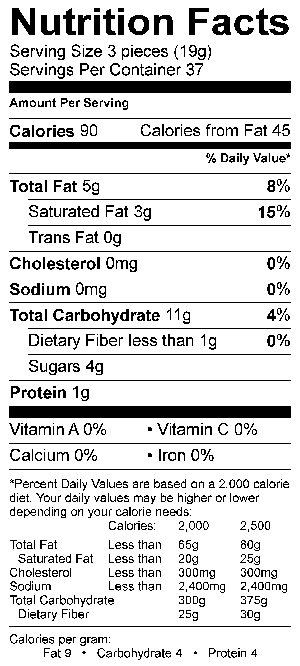 Nutritional Fact Image