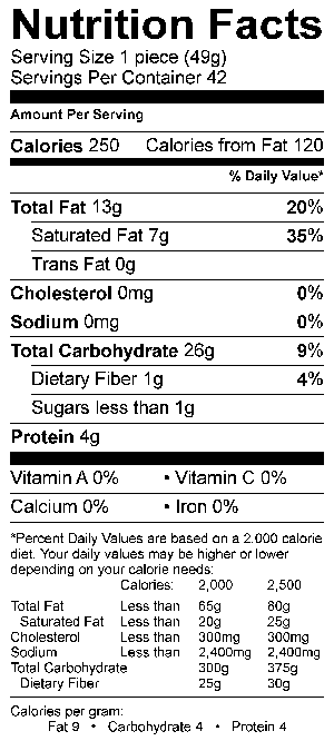 Nutritional Fact Image