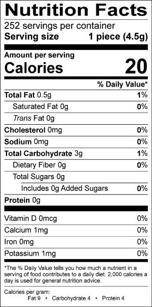 Nutritional Fact Image