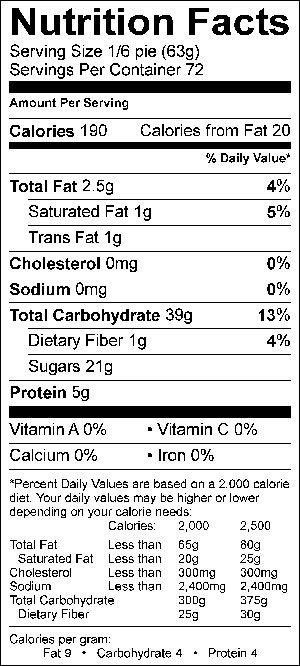 Nutritional Fact Image