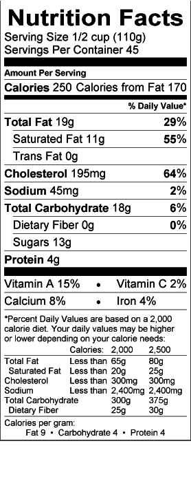 Nutritional Fact Image