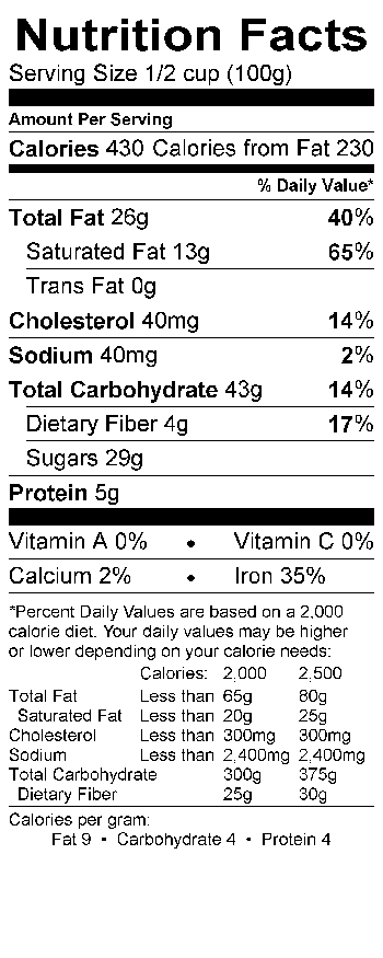 Nutritional Fact Image