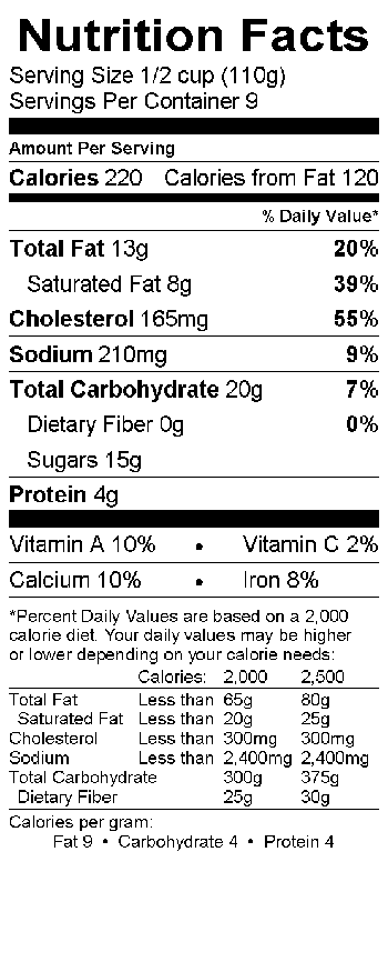 Nutritional Fact Image