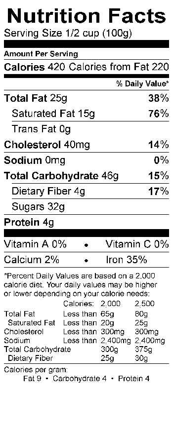 Nutritional Fact Image