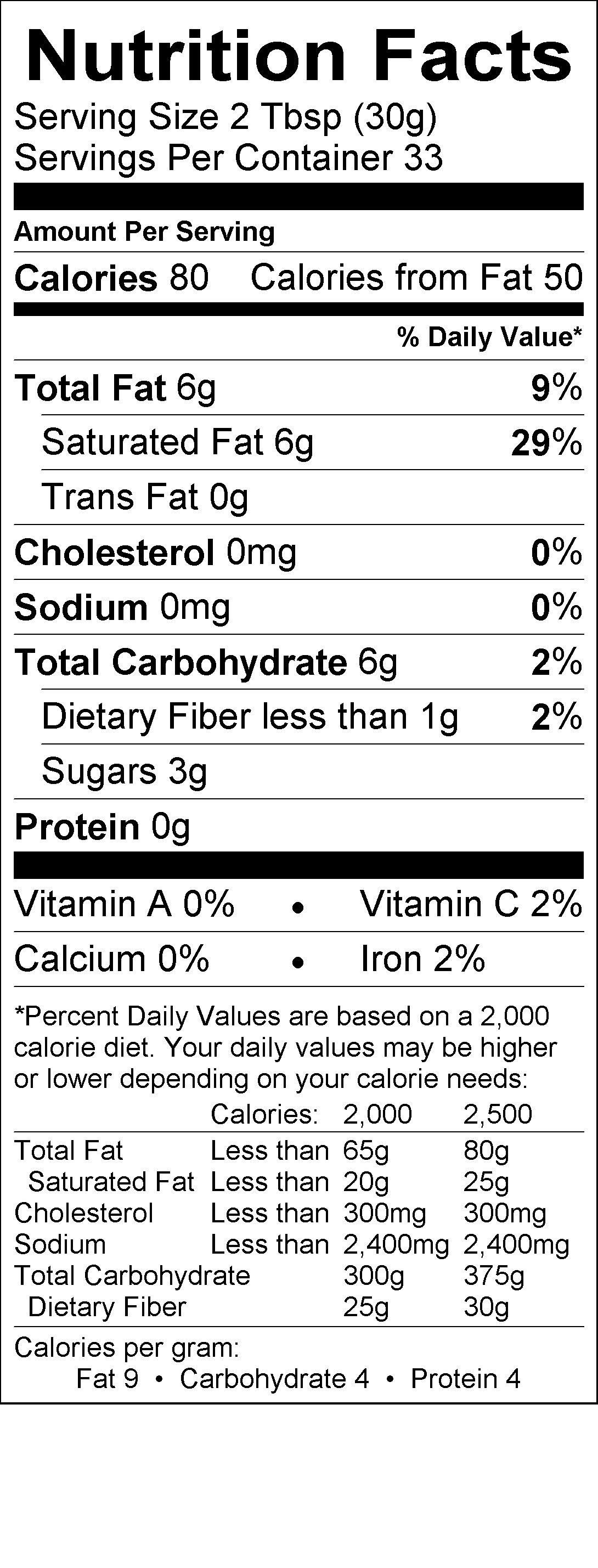 Nutritional Fact Image