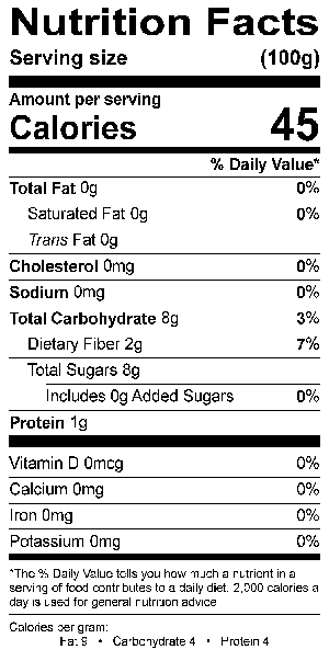 Nutritional Fact Image