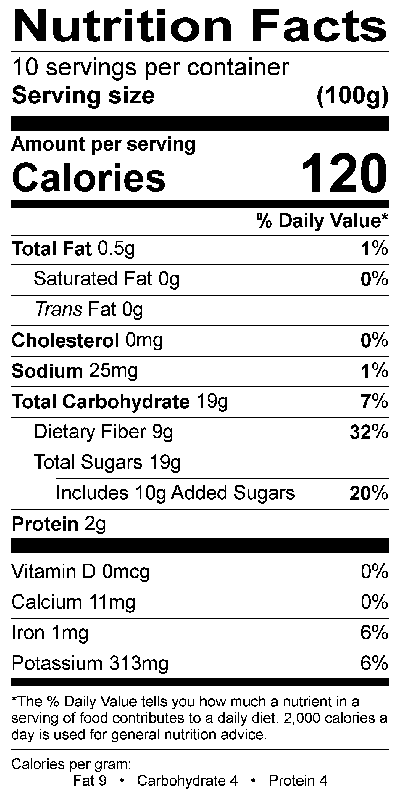 Nutritional Fact Image