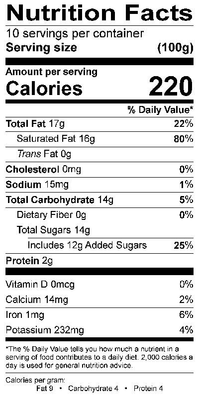 Nutritional Fact Image