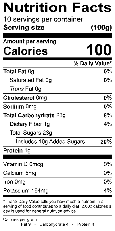 Nutritional Fact Image