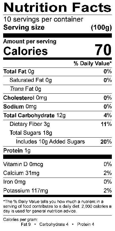 Nutritional Fact Image