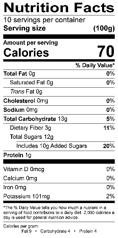 Nutritional Fact Image