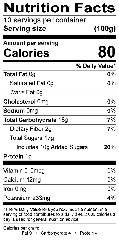 Nutritional Fact Image