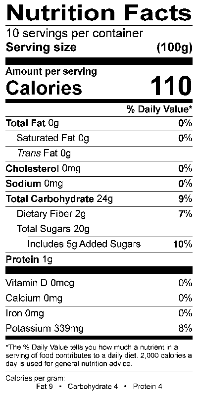 Nutritional Fact Image