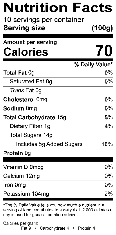 Nutritional Fact Image