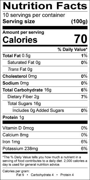 Nutritional Fact Image