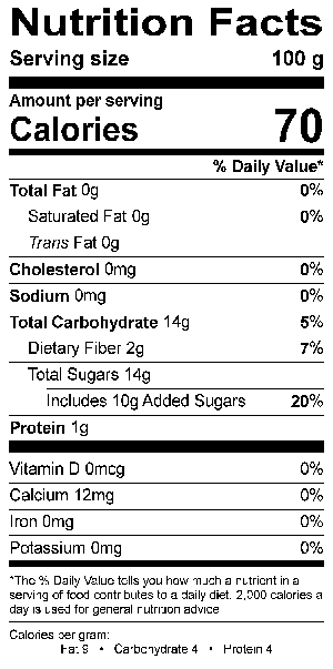 Nutritional Fact Image