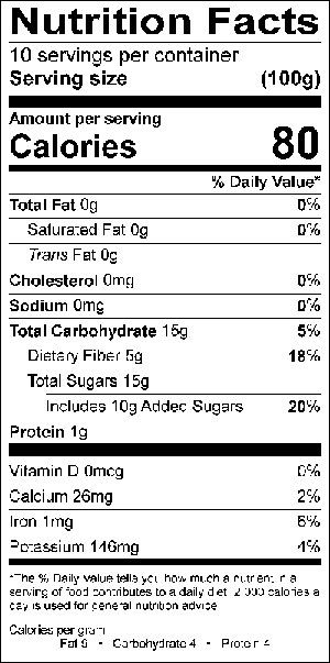 Nutritional Fact Image