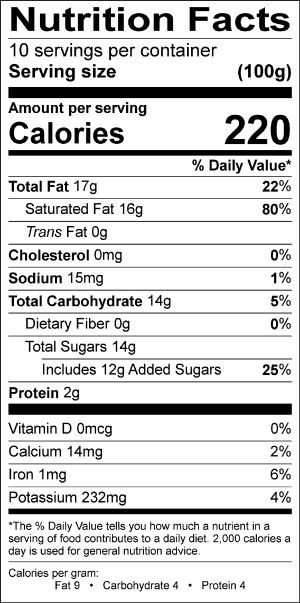 Nutritional Fact Image