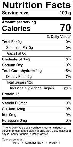 Nutritional Fact Image