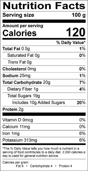 Nutritional Fact Image