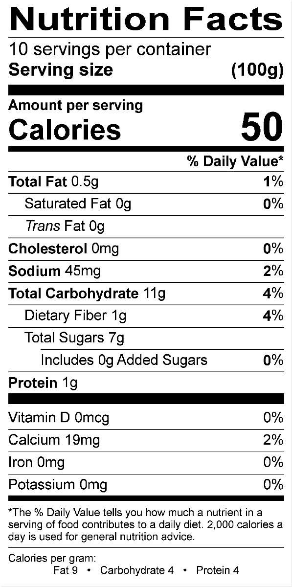 Nutritional Fact Image