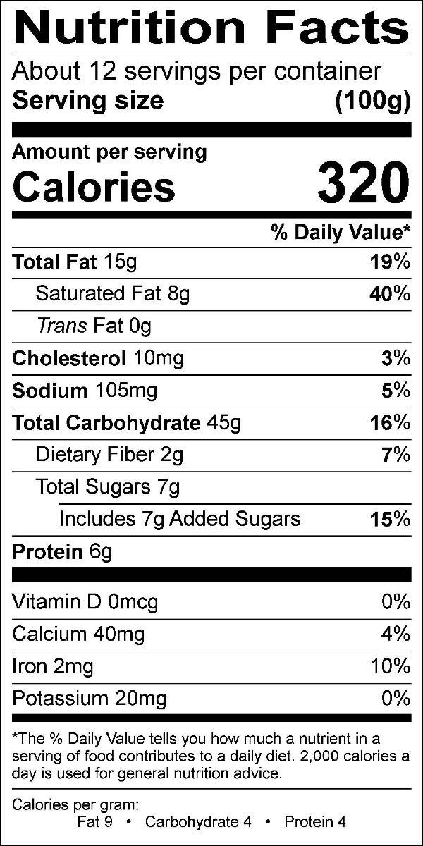 Nutritional Fact Image